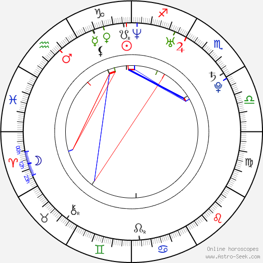 Robert Schwartzman birth chart, Robert Schwartzman astro natal horoscope, astrology