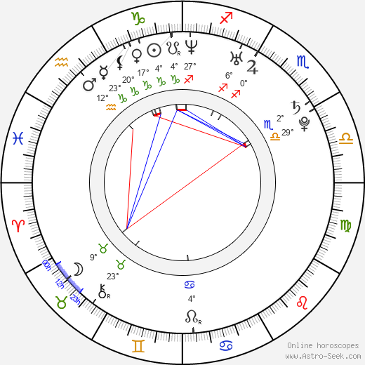 Roxanne Pallett birth chart, biography, wikipedia 2023, 2024