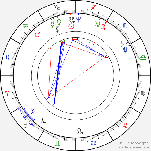 Roxanne Pallett birth chart, Roxanne Pallett astro natal horoscope, astrology
