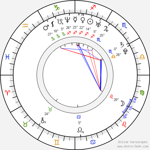 Ryan Carnes birth chart, biography, wikipedia 2024, 2025