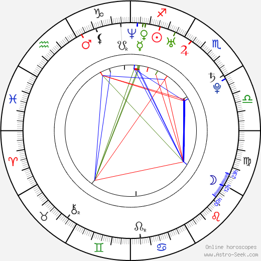 Ryan Carnes birth chart, Ryan Carnes astro natal horoscope, astrology