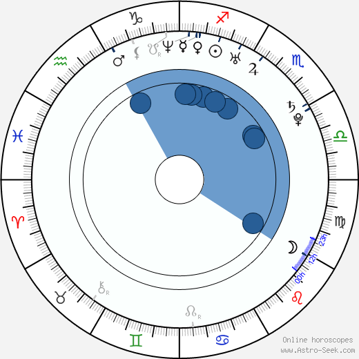 Ryan Kennedy wikipedia, horoscope, astrology, instagram