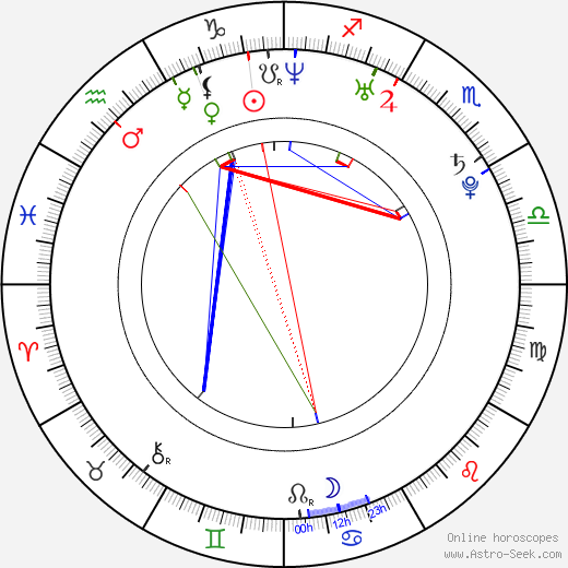 Ryan Purvis birth chart, Ryan Purvis astro natal horoscope, astrology