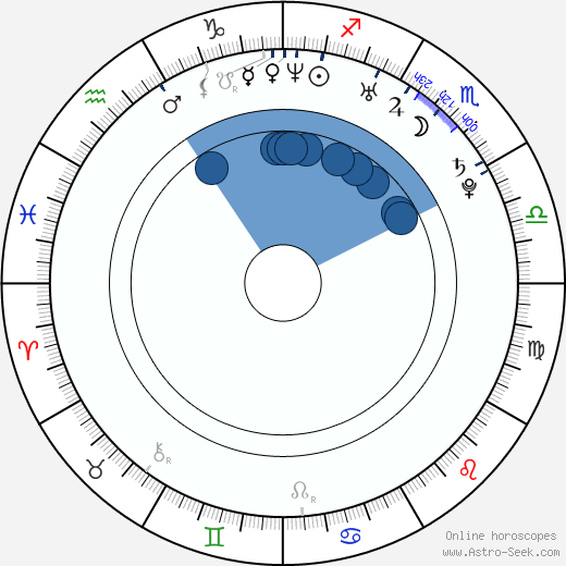 Ryan R. Williams wikipedia, horoscope, astrology, instagram