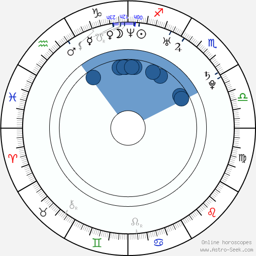 Se-hong Jeon wikipedia, horoscope, astrology, instagram