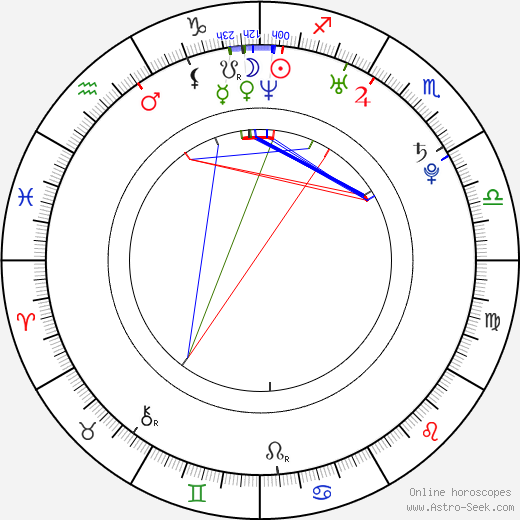 Se-hong Jeon birth chart, Se-hong Jeon astro natal horoscope, astrology