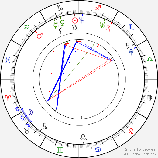 Shun Oguri birth chart, Shun Oguri astro natal horoscope, astrology