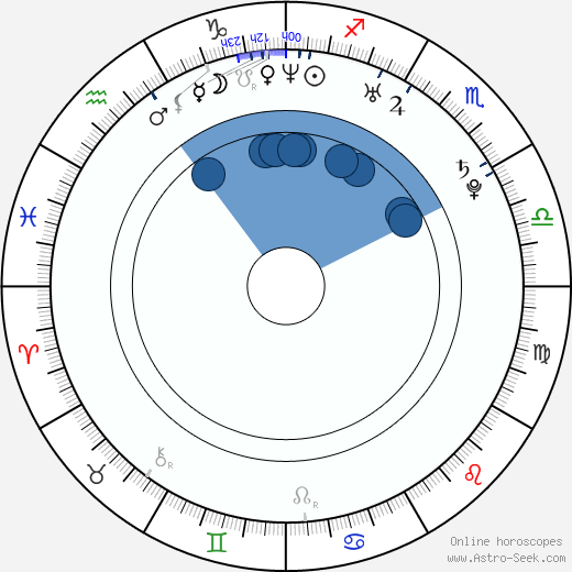 Stanislav Šesták wikipedia, horoscope, astrology, instagram