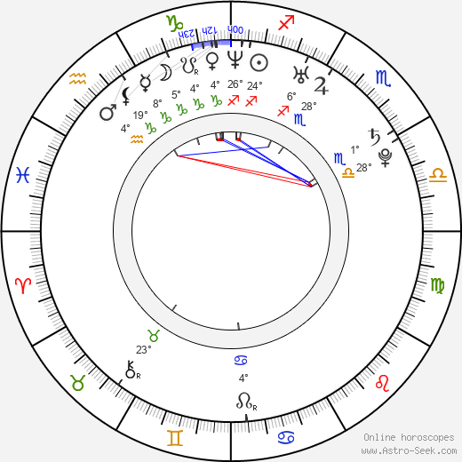 Stanislav Šesták birth chart, biography, wikipedia 2024, 2025