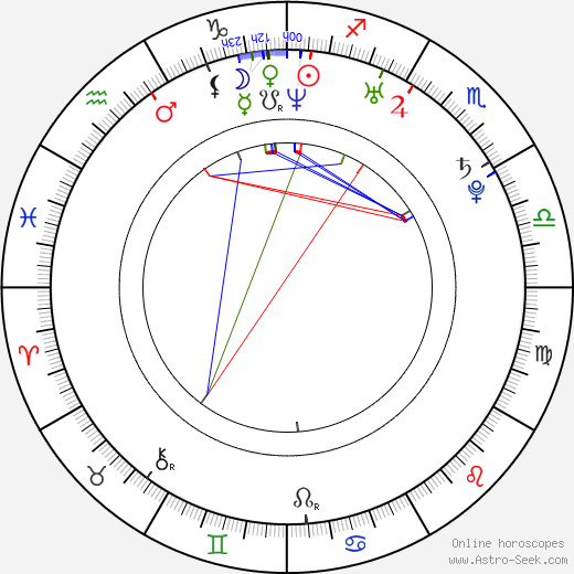 Stanislav Šesták birth chart, Stanislav Šesták astro natal horoscope, astrology