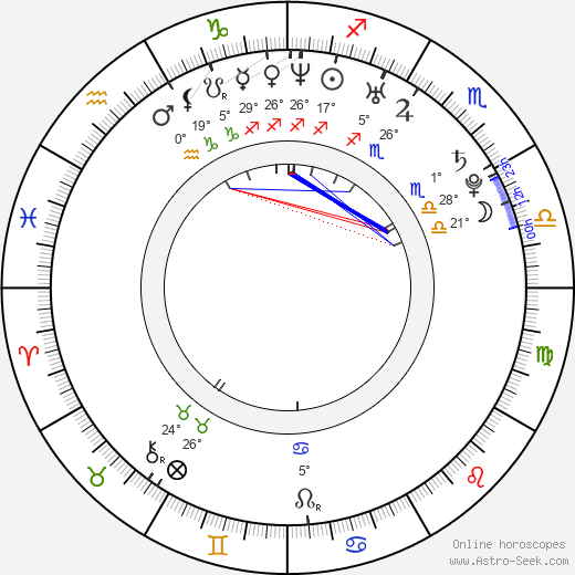 Sultan Kösen birth chart, biography, wikipedia 2023, 2024