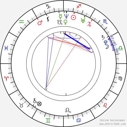 Sultan Kösen birth chart, Sultan Kösen astro natal horoscope, astrology