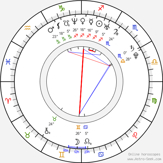 Supakson Chaimongkol birth chart, biography, wikipedia 2023, 2024