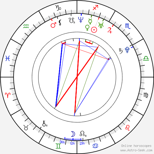 Supakson Chaimongkol birth chart, Supakson Chaimongkol astro natal horoscope, astrology