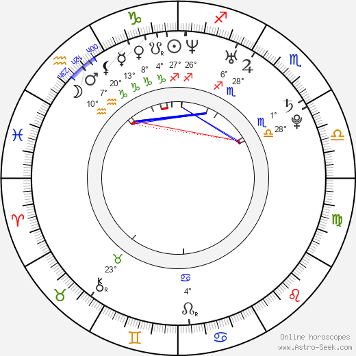 Tero Pitkämäki birth chart, biography, wikipedia 2024, 2025