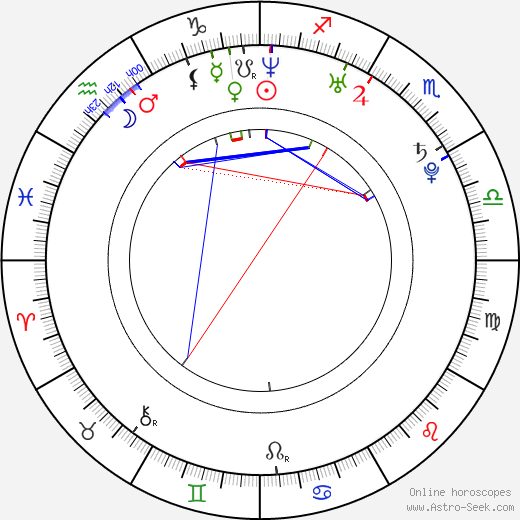 Tero Pitkämäki birth chart, Tero Pitkämäki astro natal horoscope, astrology