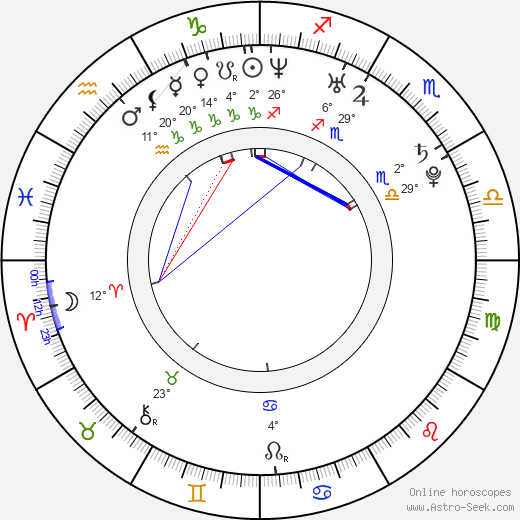 Tetsuya Kakihara birth chart, biography, wikipedia 2024, 2025