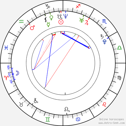 Tetsuya Kakihara birth chart, Tetsuya Kakihara astro natal horoscope, astrology
