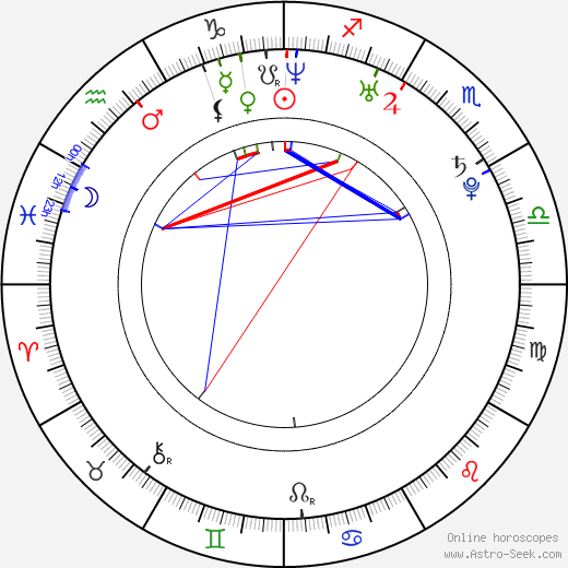 Tom Payne birth chart, Tom Payne astro natal horoscope, astrology