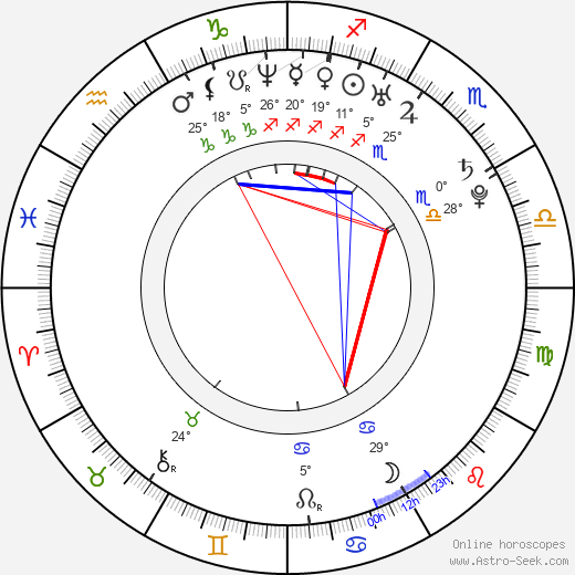 Veronika Lišková birth chart, biography, wikipedia 2024, 2025