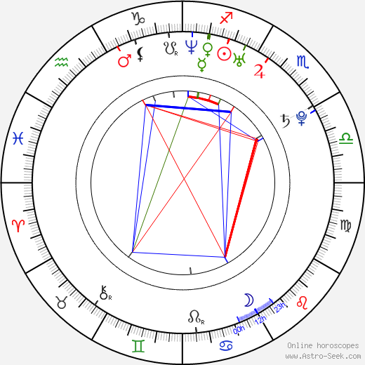 Veronika Lišková birth chart, Veronika Lišková astro natal horoscope, astrology