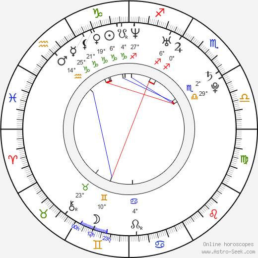 Wanessa Camargo birth chart, biography, wikipedia 2024, 2025