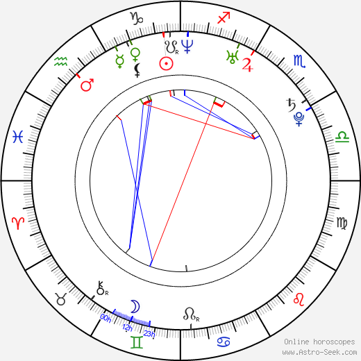 Wanessa Camargo birth chart, Wanessa Camargo astro natal horoscope, astrology