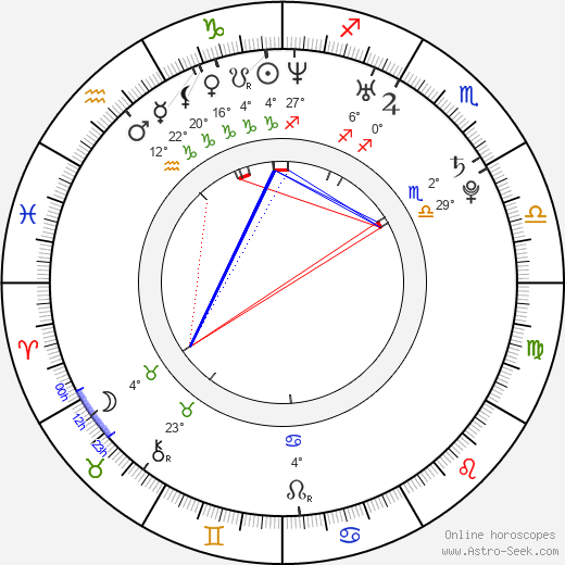 Yi-jin Jo birth chart, biography, wikipedia 2024, 2025