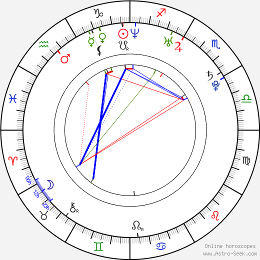 Yi-jin Jo birth chart, Yi-jin Jo astro natal horoscope, astrology