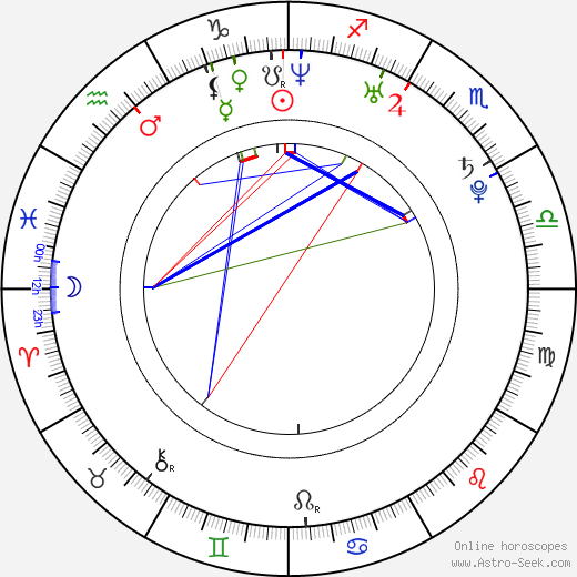 Zbyněk Michálek birth chart, Zbyněk Michálek astro natal horoscope, astrology