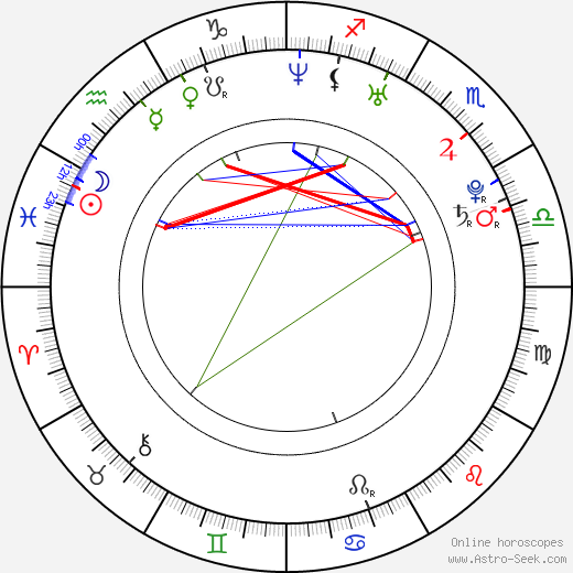 Adam Hann-Byrd birth chart, Adam Hann-Byrd astro natal horoscope, astrology