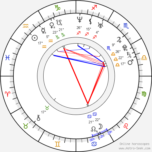 Alice Eve birth chart, biography, wikipedia 2024, 2025