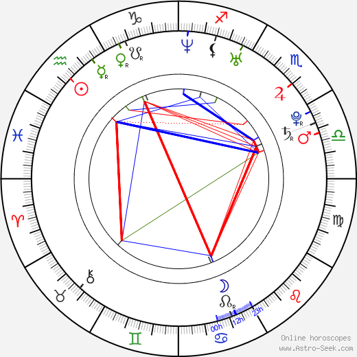 Alice Eve birth chart, Alice Eve astro natal horoscope, astrology