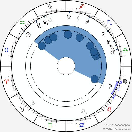 Ami Suzuki wikipedia, biography, birth chart, instagram Ami Suzuki wikipedia, horoscope, astrology, instagram