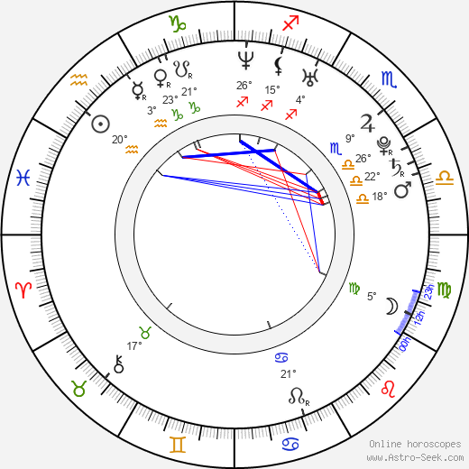 Ami Suzuki birth chart, biography, wikipedia 2024, 2025