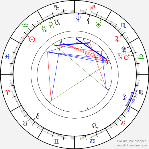 Ami Suzuki birth chart, Ami Suzuki astro natal horoscope, astrology