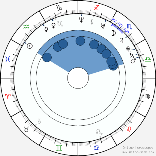 Andrei Gryazev wikipedia, horoscope, astrology, instagram