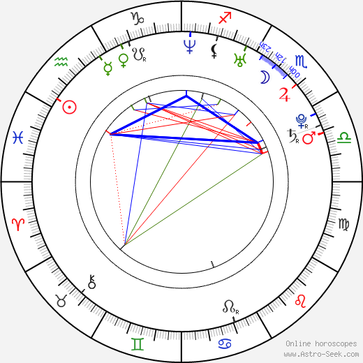 Andrei Gryazev birth chart, Andrei Gryazev astro natal horoscope, astrology