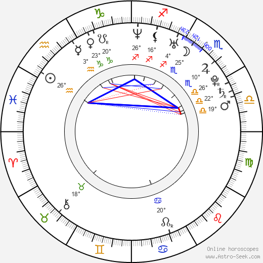 Ann Kristin birth chart, biography, wikipedia 2023, 2024