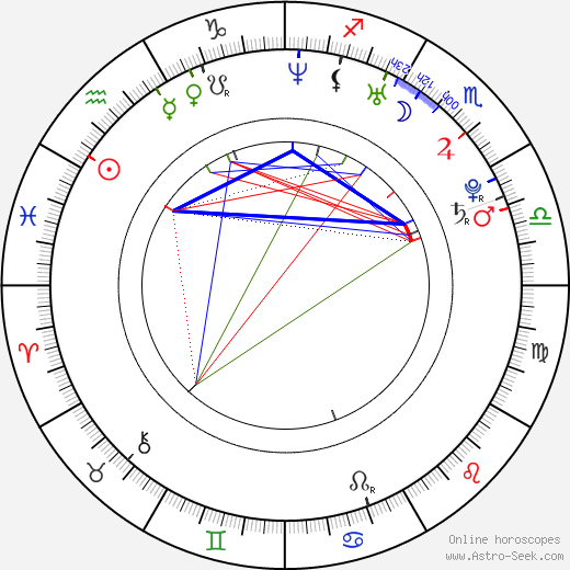 Ann Kristin birth chart, Ann Kristin astro natal horoscope, astrology