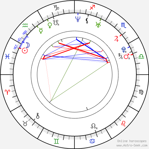 Anna Chapman birth chart, Anna Chapman astro natal horoscope, astrology