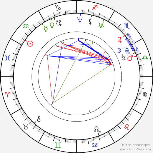 Antonio Negret birth chart, Antonio Negret astro natal horoscope, astrology