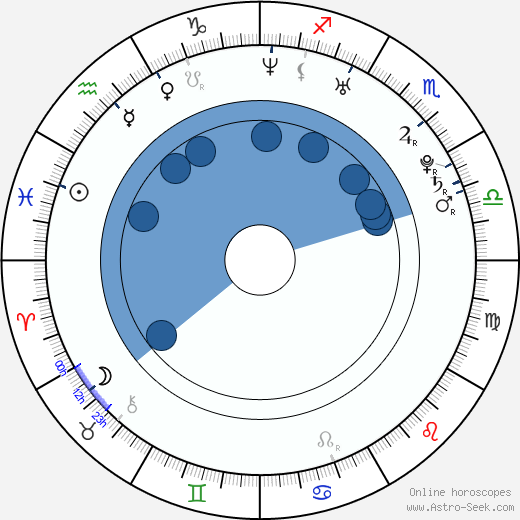 Axel Stein Oroscopo, astrologia, Segno, zodiac, Data di nascita, instagram