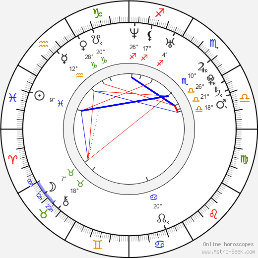Axel Stein birth chart, biography, wikipedia 2024, 2025