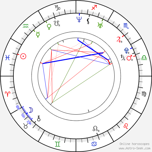 Axel Stein birth chart, Axel Stein astro natal horoscope, astrology