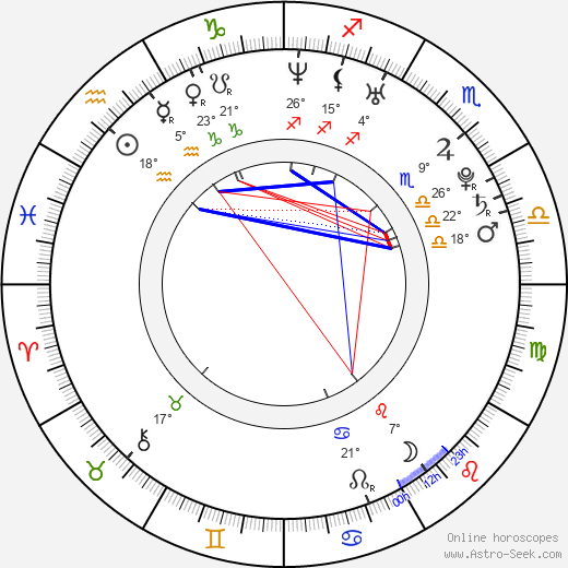 Benjamin Kramme birth chart, biography, wikipedia 2023, 2024