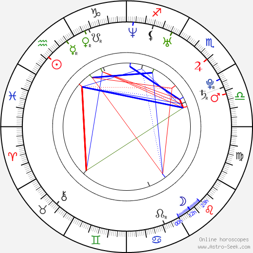 Benjamin Kramme birth chart, Benjamin Kramme astro natal horoscope, astrology