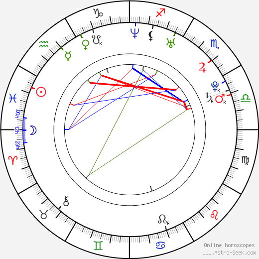 Bert McCracken birth chart, Bert McCracken astro natal horoscope, astrology