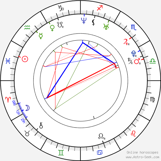 Bobby Valentino birth chart, Bobby Valentino astro natal horoscope, astrology