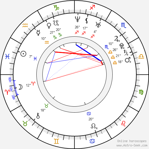 Brad Leo Lyon birth chart, biography, wikipedia 2024, 2025